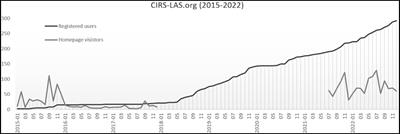 CIRS-LAS – a novel approach to increase transparency in laboratory animal science for improving animal welfare by reducing laboratory animal distress